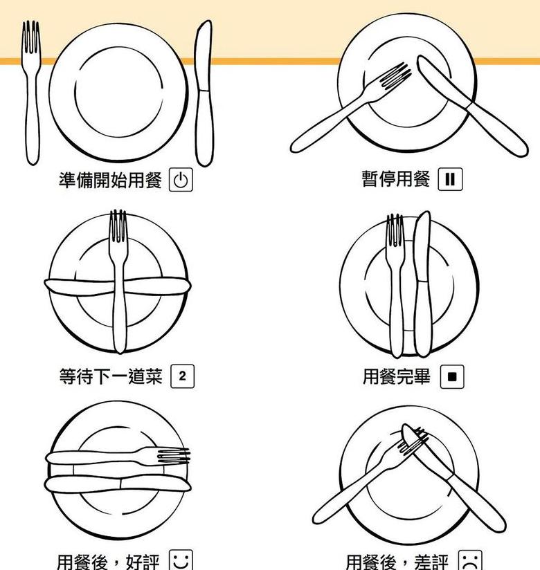 西方餐具使用指南：左叉右刀的礼仪解析