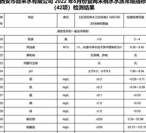 水硬度测定方法全解析：四大技巧助力精准测量