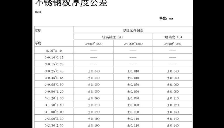 316不锈钢板价格影响因素解析及厚度公差标准