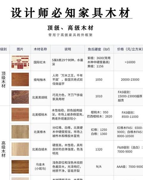 木材硬度等级与常见品种解析