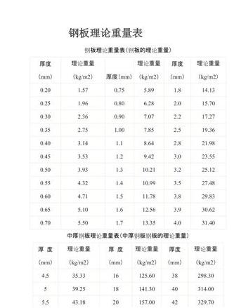 如何计算304不锈钢板的理论重量？
