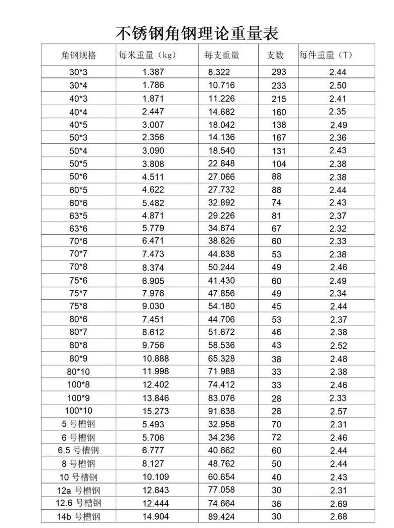 不锈钢板重量计算方法汇总