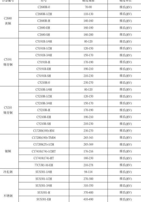 金属硬度等级排名一览