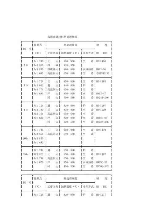 详解金属硬度种类与排名：全面解析硬度测试方法