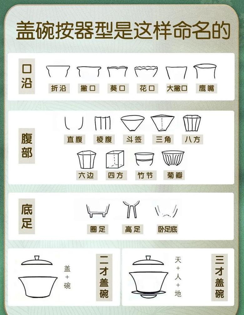碗组四字成语盘点