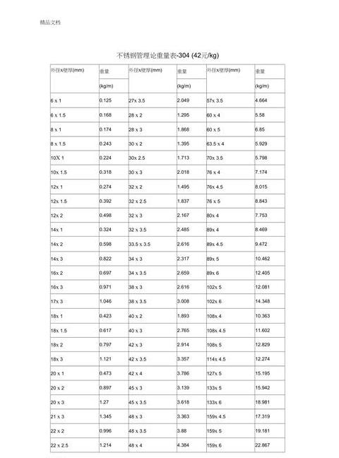 304不锈钢管重量计算公式解析