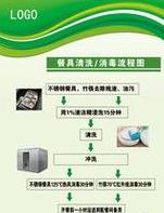 清洗餐具的步骤贴纸