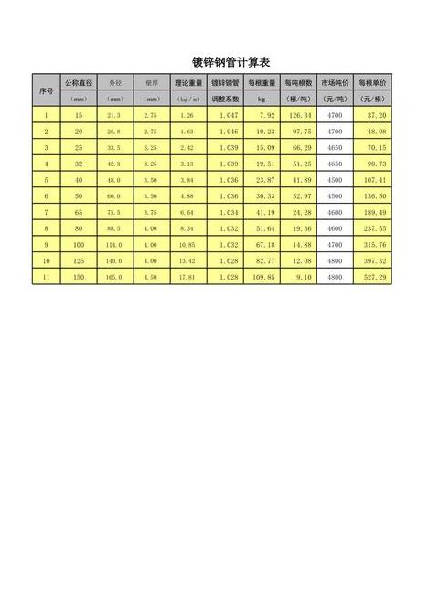 钢管重量计算公式详解