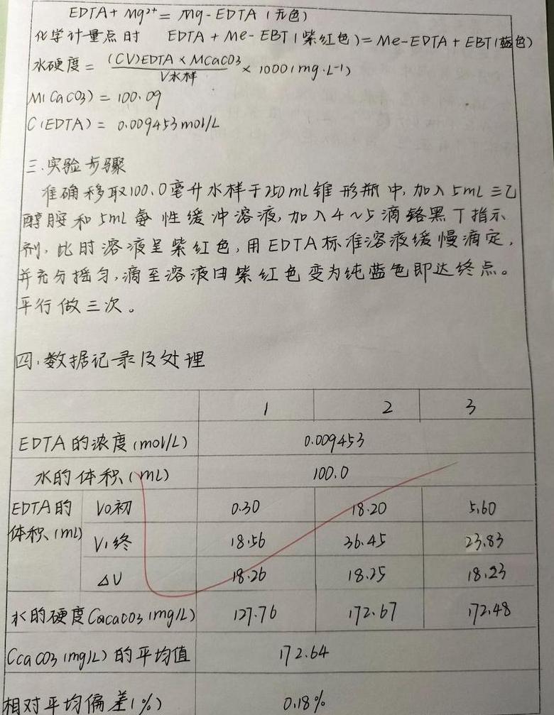 自来水的总硬度是多少