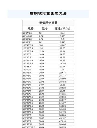 槽钢重量计算公式详解及规格尺寸标准