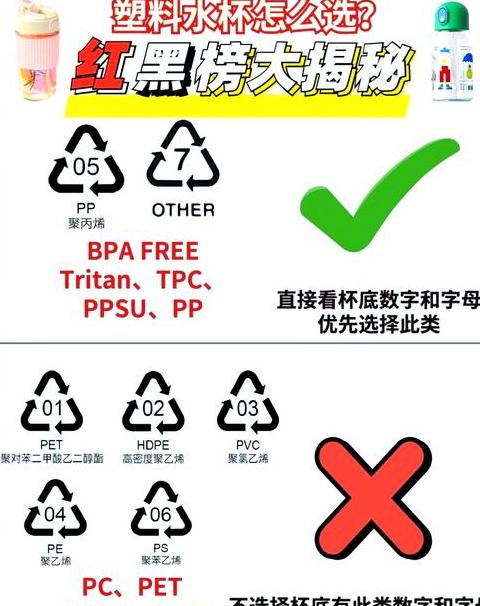 BPA材质塑料杯的安全性解析与选择指南