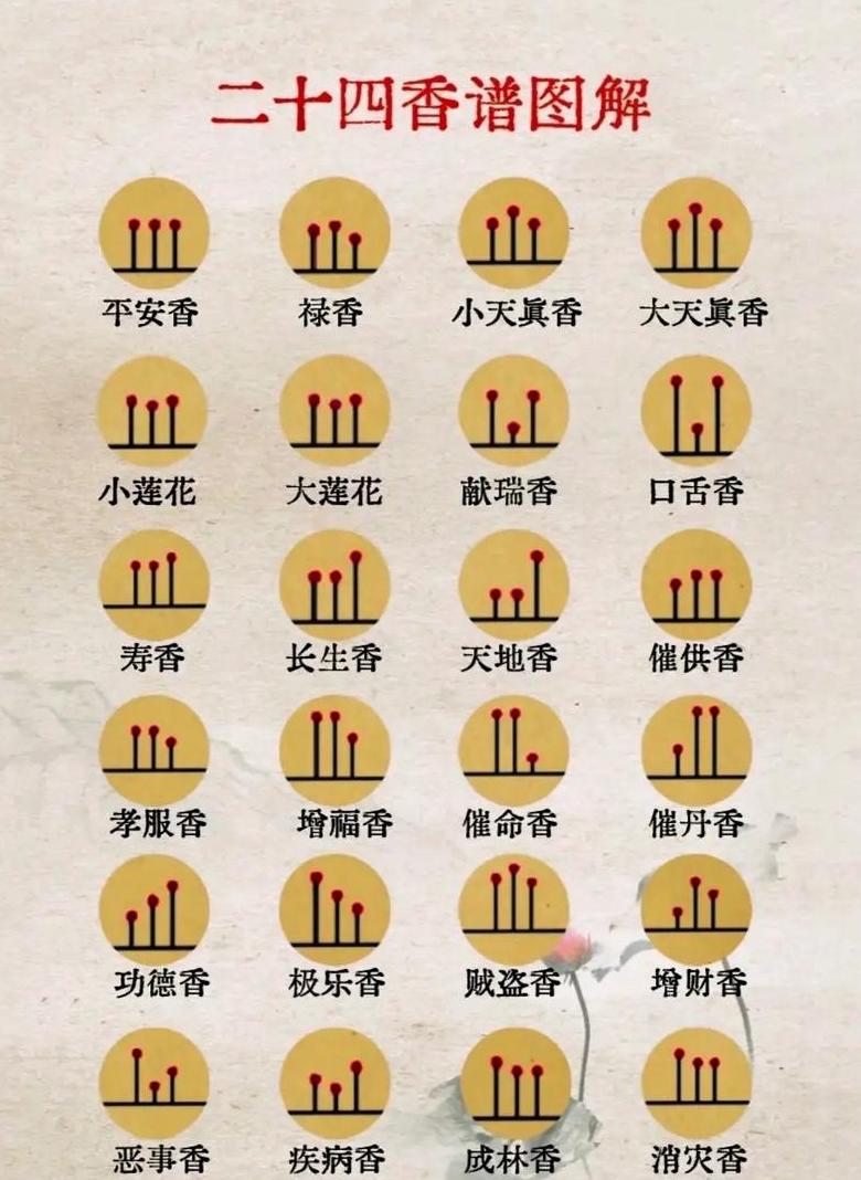在家上香，三炷香最适宜