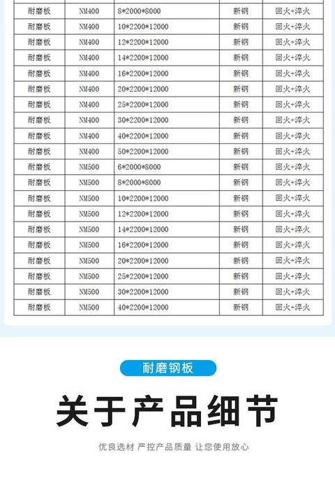 316L不锈钢成分标准及美标对应牌号解析