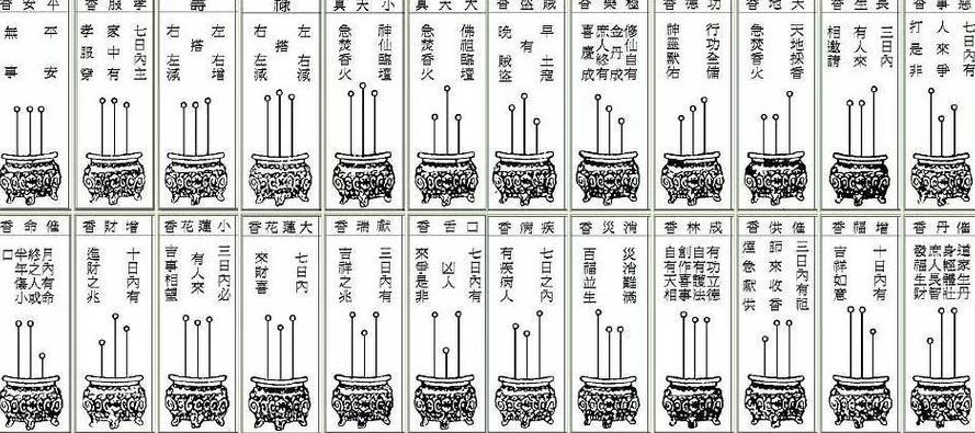 观音菩萨上香指南：正确方法与注意事项
