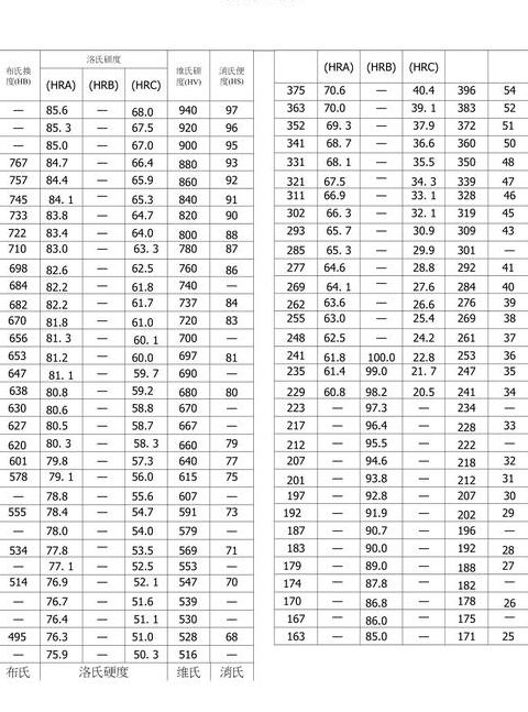自来水硬度等级详细对照解析表