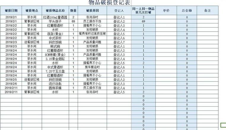 餐饮餐具破损率分析及降低策略