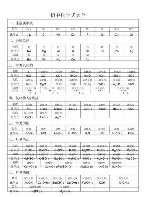 九年级上册化学式汇总大全