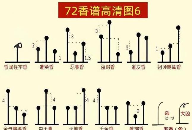 香未燃尽之谜：揭秘烧香现象背后的真相