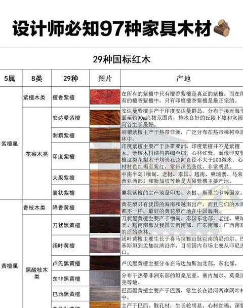 木材硬度排名一览表家具选材必备知识