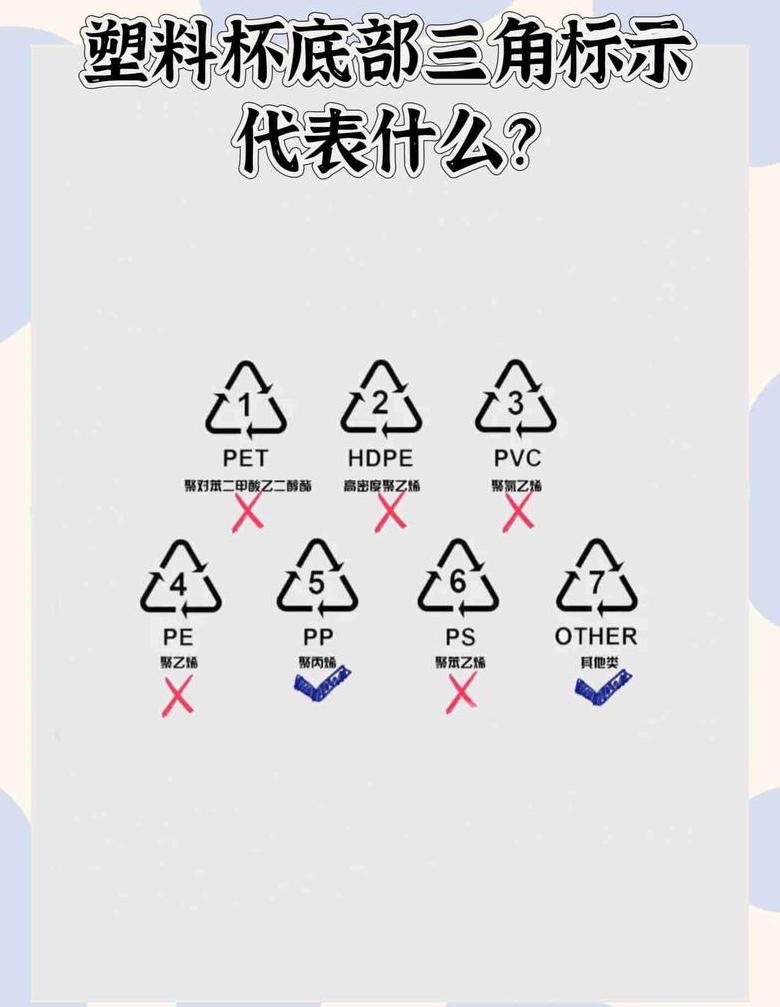 塑料瓶底三角标揭秘：数字含义大揭秘