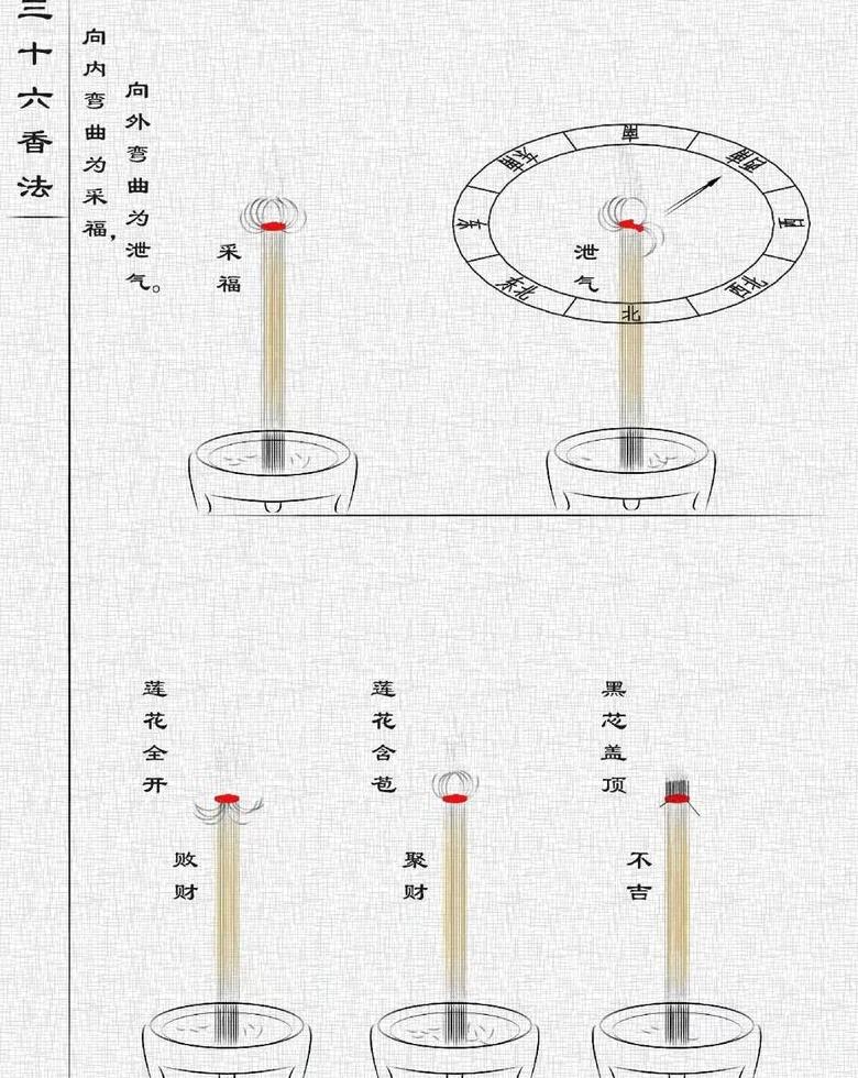 香头分叉3股之谜：上香现象揭秘