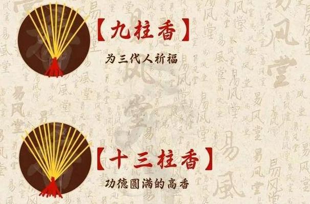佛教道教堂口香谱解析