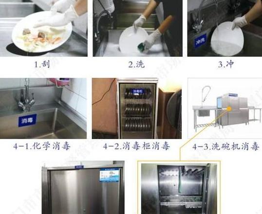 餐具清洗的步骤程序