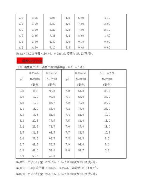 水硬度检测方法与试剂解析