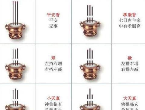 观音菩萨上香指南：正确方法与香数选择