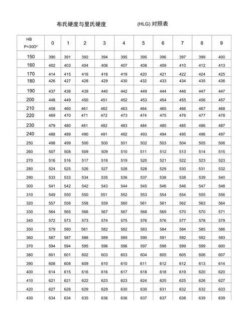 10.9级硬度是多少hrc